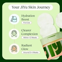 JiYu Toning Pads 2-Pack | Korean Skincare for Dark Spots & Wrinkles – 200 Total