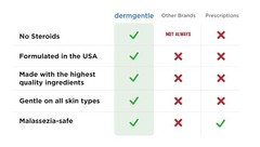 Seborrheic Dermatitis Face Cream for Sensitive Skin – Hydrates & Supports the…