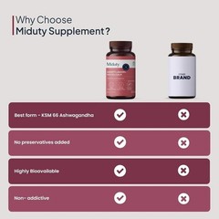 Miduty Anxiety Anger Mood Calm Supplement Helps in Happy Mood – 60N