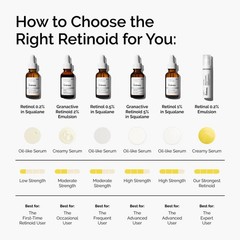 Granactive Retinoid 2% Emulsion – Advanced Anti-Aging Serum for Radiant Skin