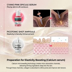 Dr Melaxin Cemenrete 5 Piece Skincare Set Calcium Firming Routine