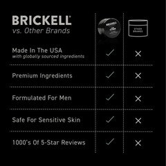 Brickell Men&rsquo;s Restoring Under Eye Cream for 0.5 Fl Oz (Pack of 1), White