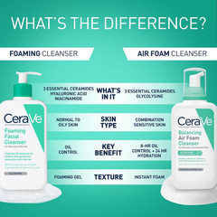 CeraVe Foaming Facial Cleanser Daily Face Wash Oily Skin Oil Control 19 oz