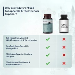 Miduty Mixed Tocopherols & Tocotrienols – Full Spectrum Vitamin E Supplement 30N