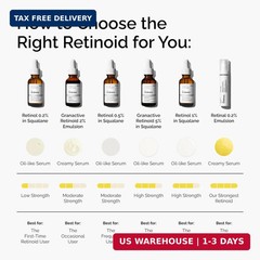 The Ordinary Retinal 0.2% Emulsion, High-Strength Retinoid Serum for Advanced An