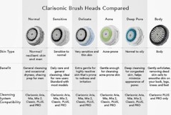 NIB CLARISONIC Brush Head Replacement ~ Normal/Sensitive/Delicate/Deep Pore/Body