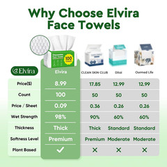 100 Count Disposable Face Towels, Biodegradable Skincare Facial Cleansing Towels