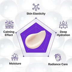 Active Expert Madeca Cream Centellian24 Renew PDRN 50mL K-Beauty