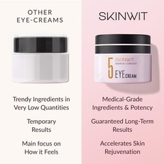 SKINWIT – Anti-Aging Eye Cream, EGF, Retinol, Hyaluronic Acid and Peptides for l