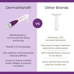 DermaWand PRO High Frequency Facial Wand – 1 Year Warranty – Brand New!