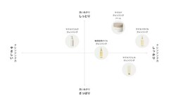 MUJI Cleansing Trial Set 3 Types Oil Gel Sensitive Skin Japan