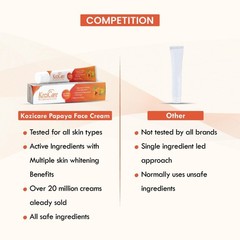 Kojic Acid Cream – Papaya Skin Brightening for Age 0.5 Ounce (Pack of 1)