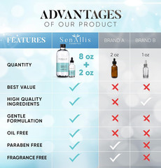 Hyaluronic Acid Serum 8 Fl Oz and 2 Fl Oz, Made from Pure Hyaluronic Acid, anti