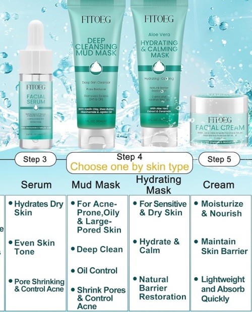 FITOEG Skincare 3pc Set-Hydrating Calming Mask-Facial Cream & Serum