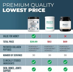 Advanced Collagen Complex Powder – VERISOL®, FORTIBONE®, & FORTIGEL® for Hair, S