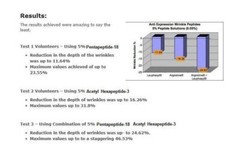 ARGIRELOX® PEPTIDE GLABELLAR FROWN LINE REDUCER 46.53%