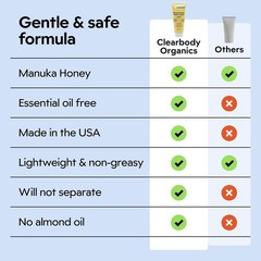 Manuka Honey Gel Cream for Eczema 1 Ounce Fragrance Free Lightweight Moisturizer
