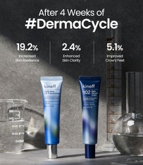 Dermacycle Program All-day & Night 2-Pack Cream for Face, 31 All-Day Shield C…