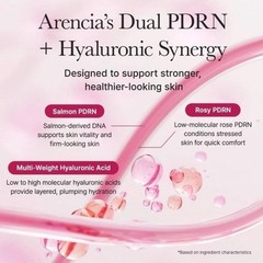 Arencia PDRN Booster Shot 30mL -PDRN + Peptides Renewing & Boosting K-beauty