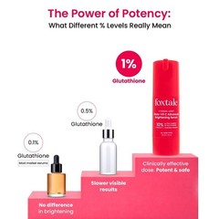 Foxtale 10% Vitamin C-Glutathione Brightening Face Serum | 30ml