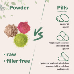 Hyaluronic Acid Serum Powder, 100 Grams | Low Molecular Weight, Cosmetics Grade