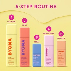 Hydrating Creamy Jelly Cleanser for Sensitive Skin – Tri-Ceramide Face Wash 5.91