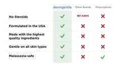Seborrheic Dermatitis Face Cream for Sensitive Skin Hydrates & Supports the …
