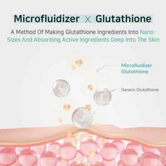APLB Glutathione Niacinamide Body Lotion | LIPO GLUTA NIAC CEN™ 12.5% 10.14