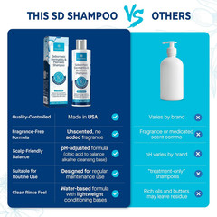Seborrheic Dermatitis & Psoriasis Shampoo – Medicated Dandruff
