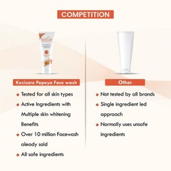 Kozicare Kojic Acid Face Wash & Glutathione | Papaya Face Wash | 100 ml Pack