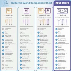 Pure Daily Care NuDerma Professional Skin Therapy Wand 6 Neon/Argon Applicators