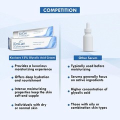 Glycolic Acid Face Cream 12% | Anti Wrinkles & Anti Ageing Brightening Skin 15gm