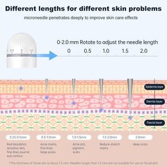 Microneedle Derma Stamp – Microneedling Micro Needling for Face Body