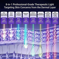 LED Light Facial Therapy Mask 3D Silicone Face Skin Beauty Device, 8 Color + NIR