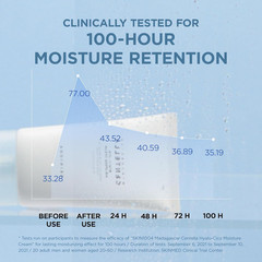 Hyalu-Cica Moisture Cream, Face Moisturizer with Hyaluronic Acid, Centella Cream