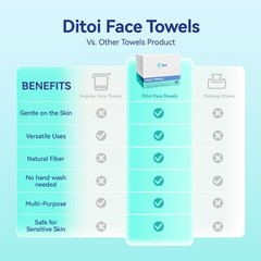 Ditoi Disposable Face Towels XL, Soft Cotton Facial Cleansing 50 pcs, White