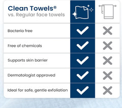Clean Skin Club Clean Towels XL™, 100% USDA Biobased Face Towel, Disposable 50Ct
