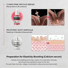 Dr. Melaxin Collagen Boost Kit | Pore Minimizing & Firming