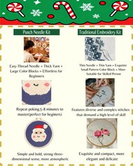 Fortilo Punch Needle Kit with Fabric | Small (7.87 inches), Christmas Tree