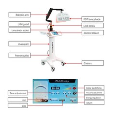Pro 7 Colors BIO PDT LED Light Facial Skin Rejuvenation Photon Therapy Machine