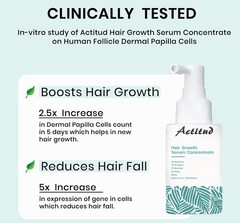 Advanced Hair Growth Serum for Hair Fall Control & Hair Growth – 3% Redensyl,…