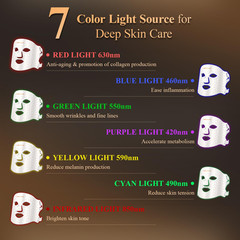 7 Color LED Light Therapy Face covering Facial Skin Rejuvenation Anti-Aging Acne