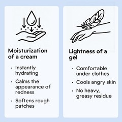 Manuka Honey Gel Cream for Eczema 1 Ounce Fragrance Free Lightweight Moisturizer