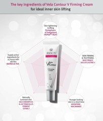 Advanced Neck Firming Cream Saggy Double Chin Reducer Face Shaping. Anacis 30 ml