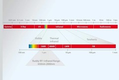 RUDDY RF1 Graphene Infrared Face Treatment & Anti-Aging Therapy
