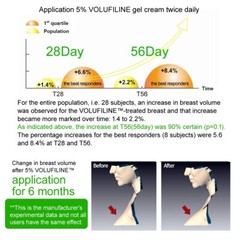 [Authentic Official Products] – 100% Volufiline 100ml(3.4 fl. oz) France SEDERMA