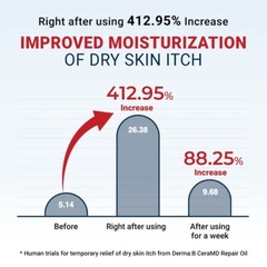 Derma:B CeraMD Repair Oil 200ml / 6.7 fl. oz.