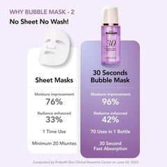 MENOKIN 30 Seconds Bubble Mask 2.36 fl.oz 70ml, Repair