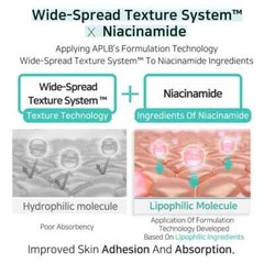 APLB Glutathione Niacinamide Body Lotion | LIPO GLUTA NIAC CEN™ 12.5% 10.14