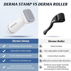 Microneedle Derma Stamp – Microneedling Micro Needling for Face Body
